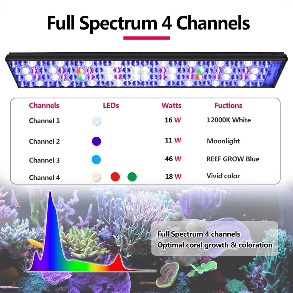 NEW PopBloom WiFi Led Aquarium Light, Full Spectrum Marine Aquarium Lamp